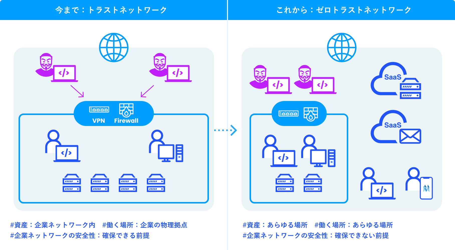 いままでとこれから